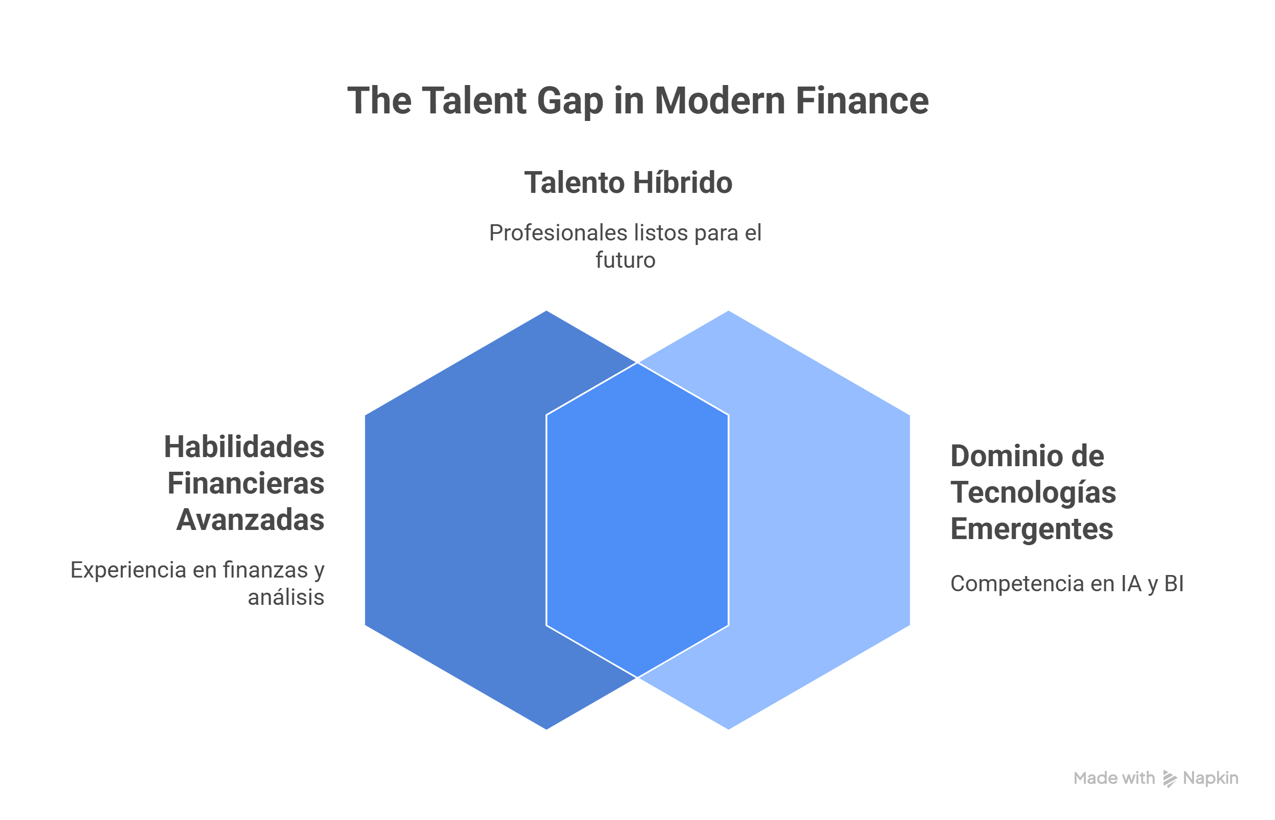 Brecha de Talento Crítico